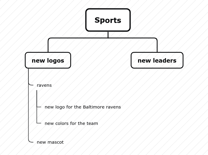 Sports Mind Map
